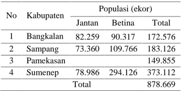 Tabel 1. Populasi Sapi di Pulau Madura Tahun 2014