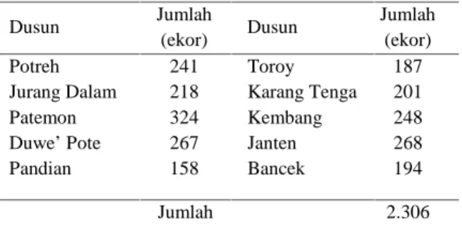 Tabel 2. Populasi Sapi di  Desa Dempo Barat Kecamatan Pasean Tahun 2013