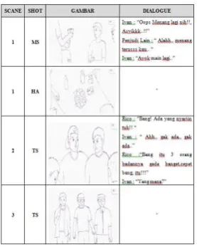 Gambar 1 Penggalan salah satu scripwriting 