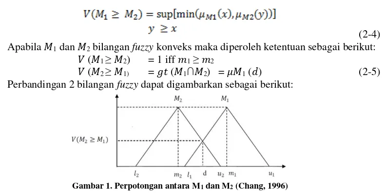 Gambar 1. Perpotongan antara M1 dan M2 (Chang, 1996) 