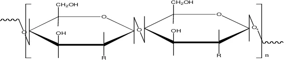 Gambar 2.1. Struktur polimer selulosa (R= -OH) dan kitin (R= -NHCOCH3 