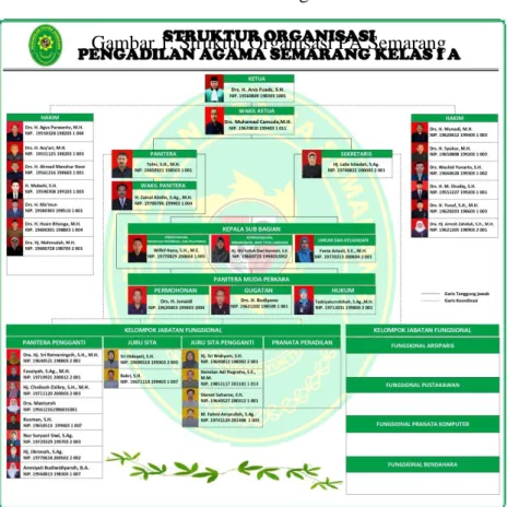 Gambar 1: Struktur Organisasi PA Semarang 