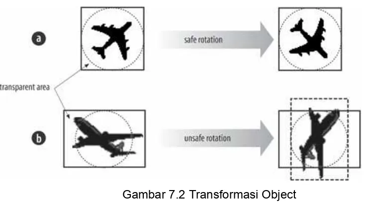 Gambar 7.2 Transformasi Object