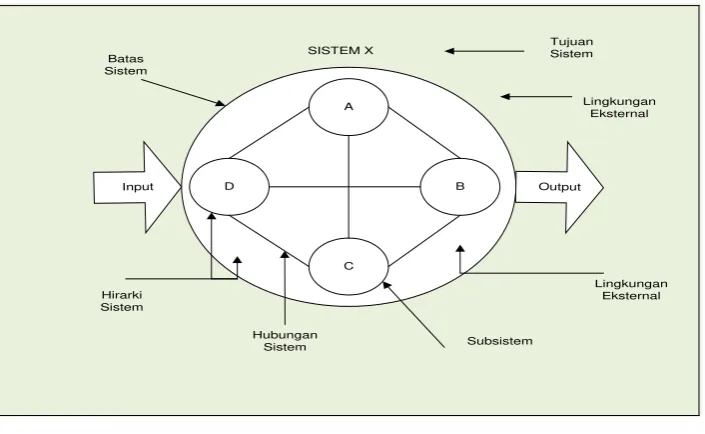 Gambar 2.4  Ciri Sistem 
