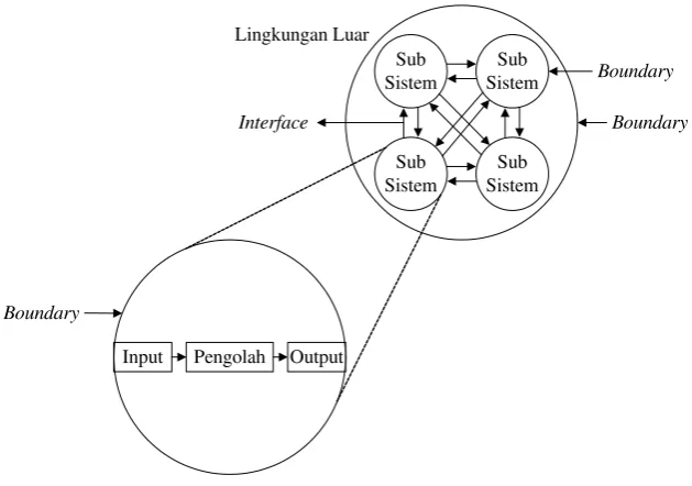 Gambar 2.5 Karakteristik Sistem [2] 