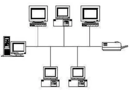 Gambar 2.9 Topologi Linear Bus 