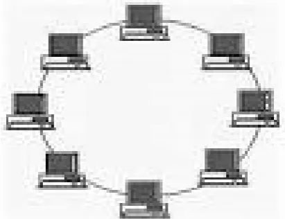 Gambar 2.10 Topologi Star 