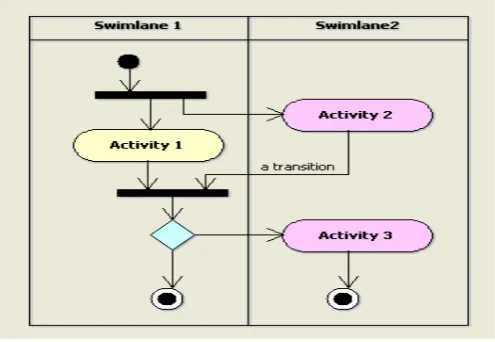 Gambar 2.15 Class diagram 