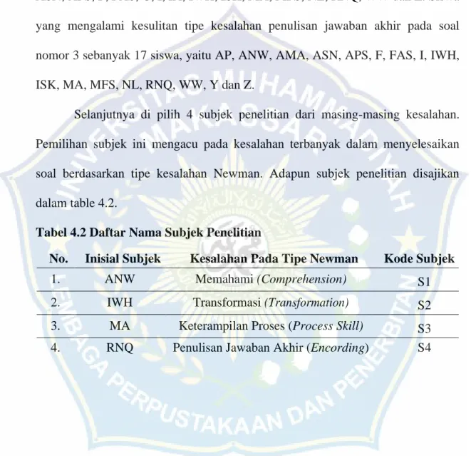 Tabel 4.2 Daftar Nama Subjek Penelitian  