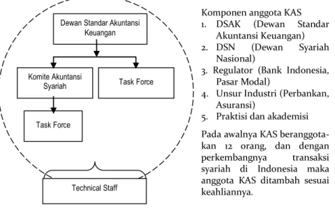 Gambar 1. Kedudukan KAS 