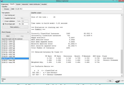 Figure 5. The Accuracy of Prediction Performance After Removing the Errors 