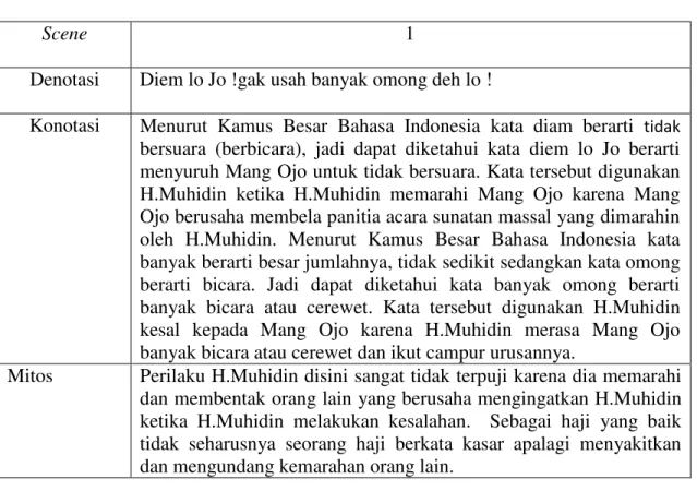 Tabel 5.6 Scene 1 