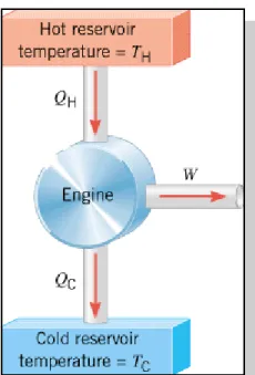 Gambar ini menunjukkan  sebuah mesin yang disebut,  Mesin Carnot, yang secara  khusus berguna sebagai  model ideal