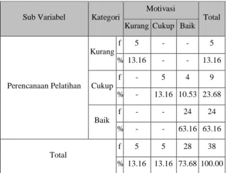 Tabel  1  menggambarkan  tabulasi  silang 