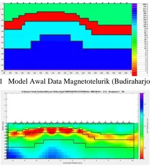 Gambar 2. 1  Model Awal Data Magnetotelurik (Budiraharjo dkk, 2017) 
