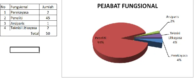 Tabel 1.5. Profil SDM berdasarkan usia 