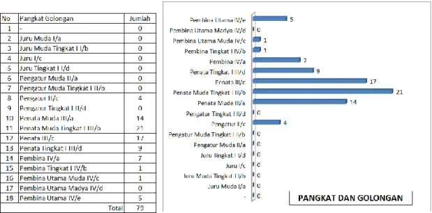 Tabel 1.2. Profil SDM berdasarkan Jenjang Pendidikan 