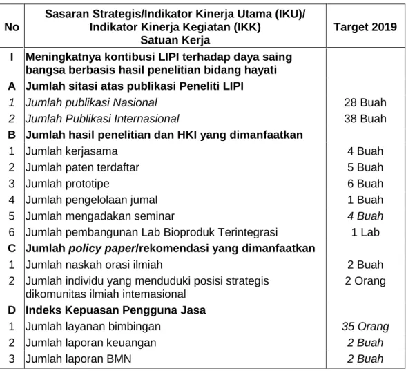 Tabel 1.3. Perjanjian Kinerja (PK) Pusat Penelitian Biomaterial LIPI 2019