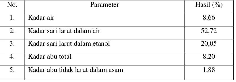 Tabel 4.1 Hasil pemeriksaan karakterisasi simplisia bawang bombay 