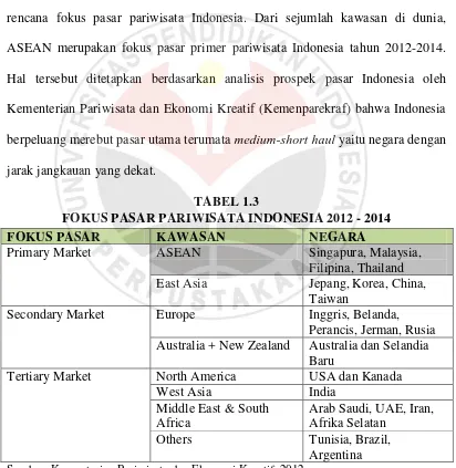 TABEL 1.3 FOKUS PASAR PARIWISATA INDONESIA 2012 - 2014 