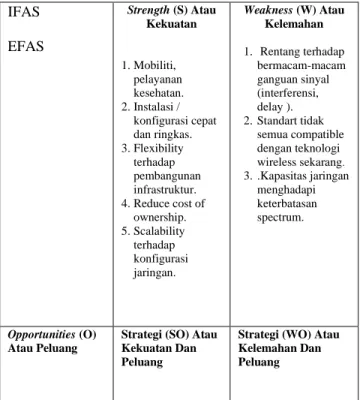 Tabel 3. Diagram Matriks SWOT 