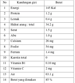 Table 1 Kandungan gizi kimpul per 100 gram berat bahan 