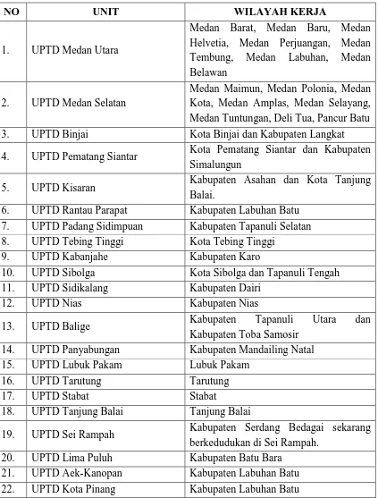 Tabel 2.1 Unit Pelakasana Teknis Daerah  (UPTD) dan SAMSAT Provinsi Sumatera Utara 