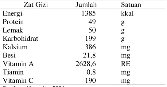 Tabel 2.2. Bahan Makanan Sehari Diet Pascabedah II 