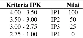 Tabel 2 Kriteria IPK. 