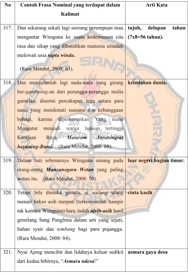 Tabel 7: Pengelompokan Frasa Nominal