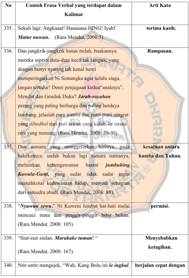 Tabel 8: Pengelompokan Frasa Verbal