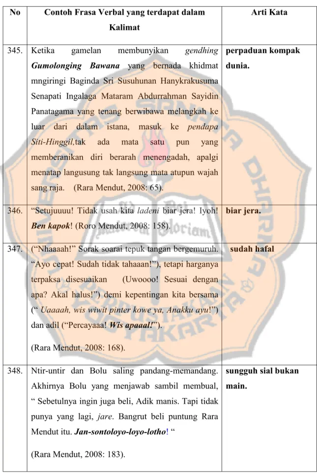 Tabel 9: Pengelompokan Frasa Adjektifal