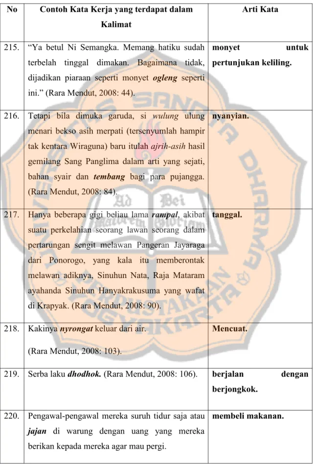 Tabel 2: Kata Asal Berupa Kata Kerja