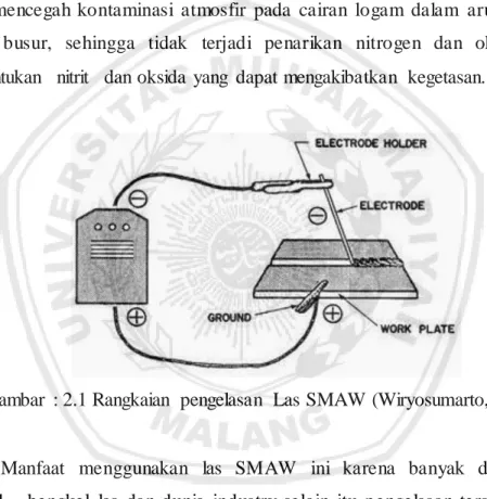 Gambar  : 2.1 Rangkaian  pengelasan  Las SMAW (Wiryosumarto,  2008) 