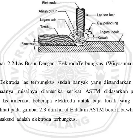 Gambar  2.2 Las Busur  Dengan   ElektrodaTerbungkus  (Wiryosumarto,  2008) 