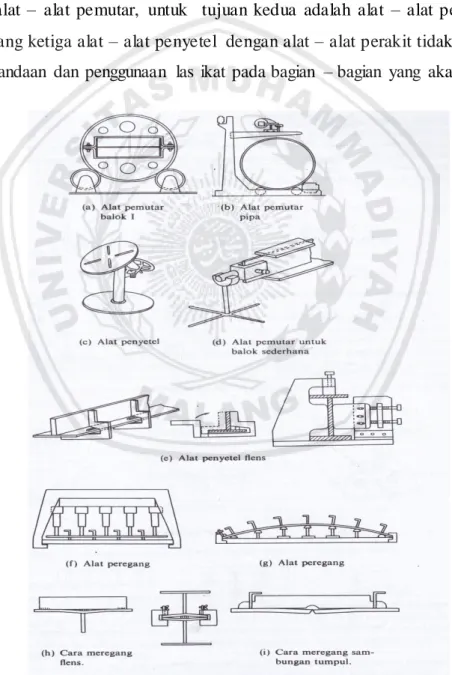 Gambar  2.5 Contoh  posisi  alat  perakit  (Wiryosumarto,  2008) 