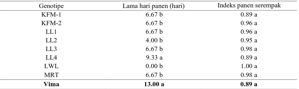 Tabel 5. Hasil rataan lama hari panen dan indeks panen serempak dari 9 genotipe kacang hijau 