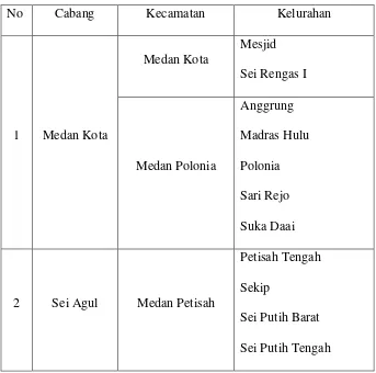 Tabel 4.5 Daerah Pelayanan PDAM Tirtanadi Sunggal 