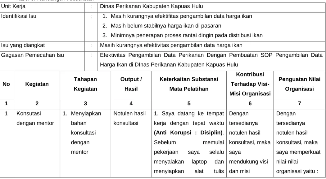 Tabel 5. Rancangan Aktualisasi 
