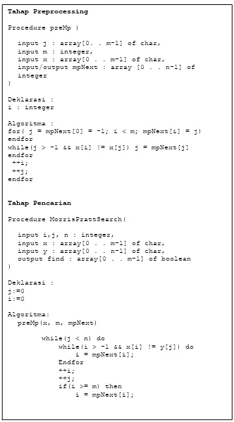 Gambar 3.6 Pseudocode pencarian Algoritma Morris - Pratt 