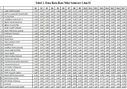 Tabel 2. Data Rata-Rata Nilai Semester I dan II 