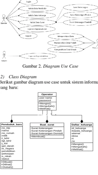 Gambar 2. Diagram Use Case  2)  Class Diagram 