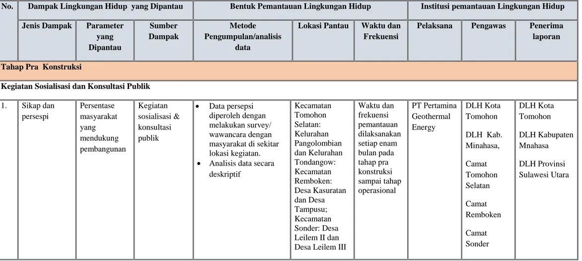 Tabel 3.1. Matriks RPL Rencana Pengembangan Panas Bumi Prospek Lahendong di Kota Tomohon &amp; Kabupaten Minahasa 