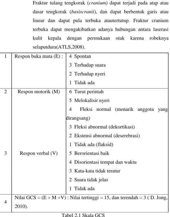 Tabel 2.1 Skala GCS  2) Lesi Intrakranial 