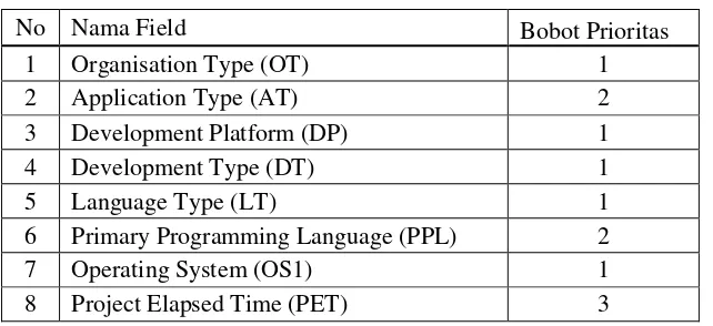 Tabel 10 Data Testing Studi Kasus 