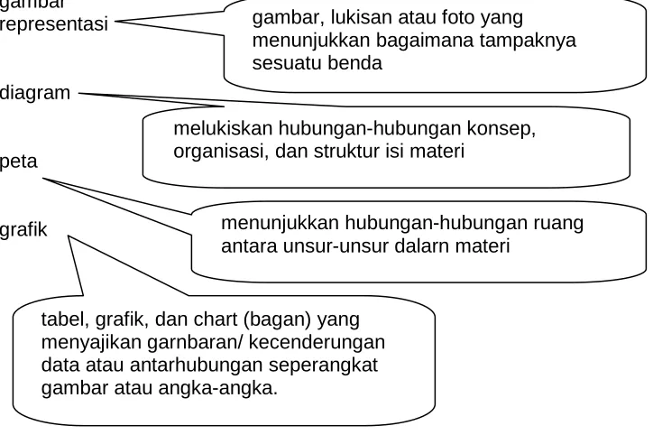 gambar  representasi 