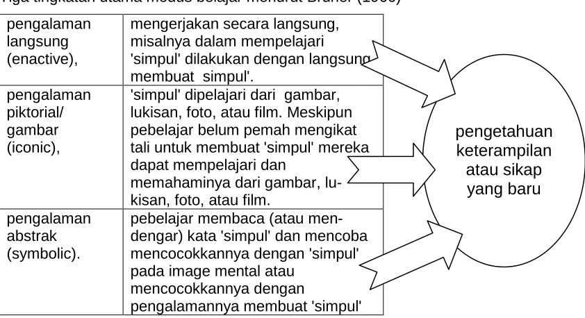 gambar (iconic), 