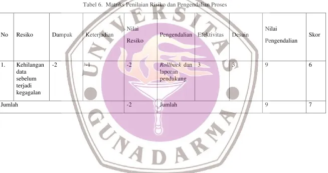 Tabel 6. Matriks Penilaian Risiko dan Pengendalian Proses
