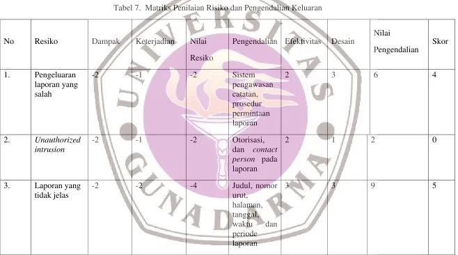 Tabel 7. Matriks Penilaian Risiko dan Pengendalian Keluaran