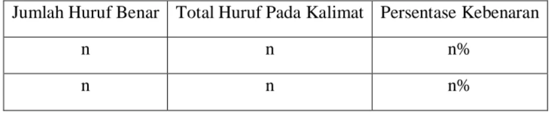 Tabel 2.1 Contoh Pengujian 